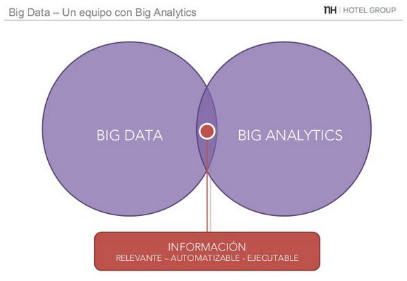 big-data